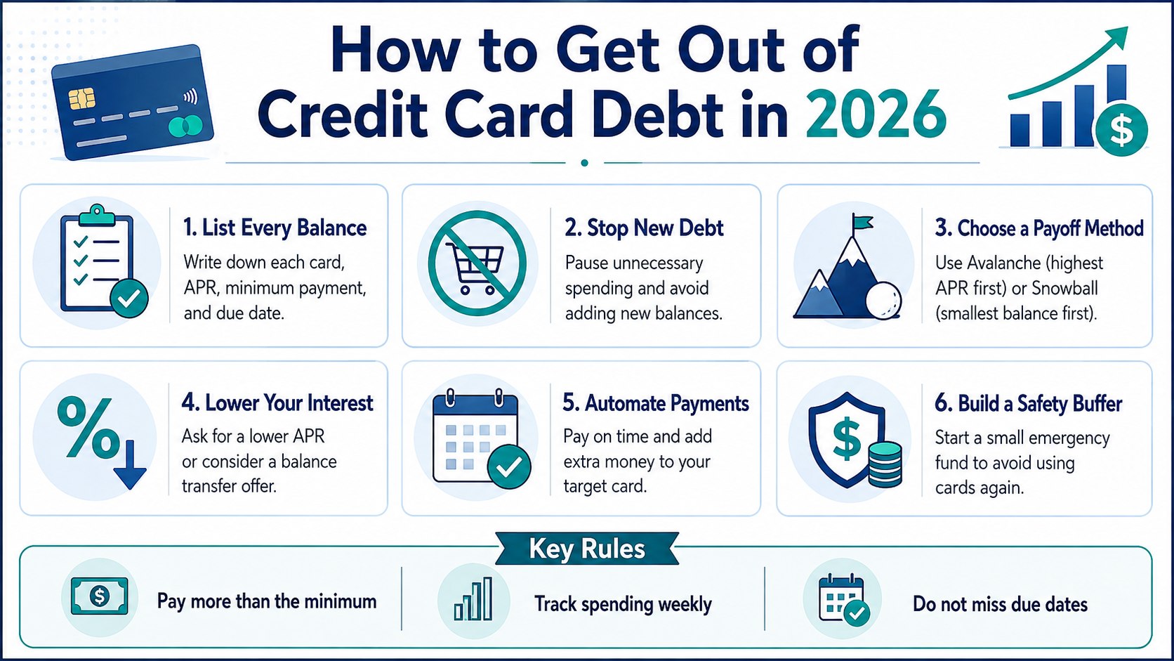 Credit Card Debt Payoff 2026: Avalanche vs Snowball vs 0% Balance Transfer