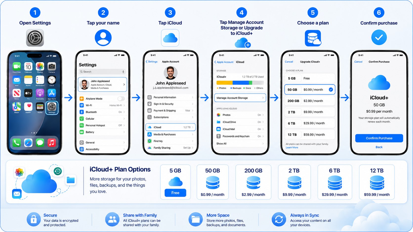 Apple iCloud+ Plans in 2026: How US Users Can Upgrade Storage and Share It With Family
