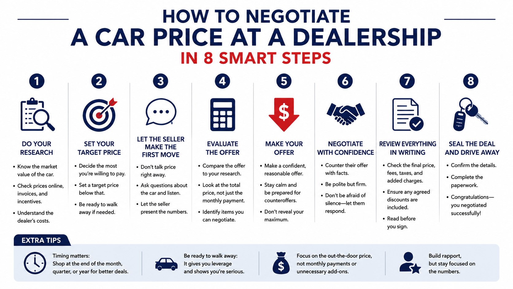 How to Negotiate a Car Price at a Dealership in 2026: Scripts, Fees and 8 Steps