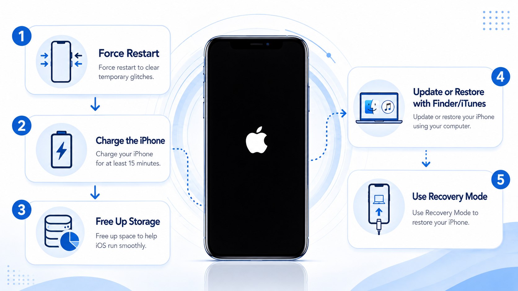How to Fix iPhone Stuck on Apple Logo 2026: Recovery and DFU Steps