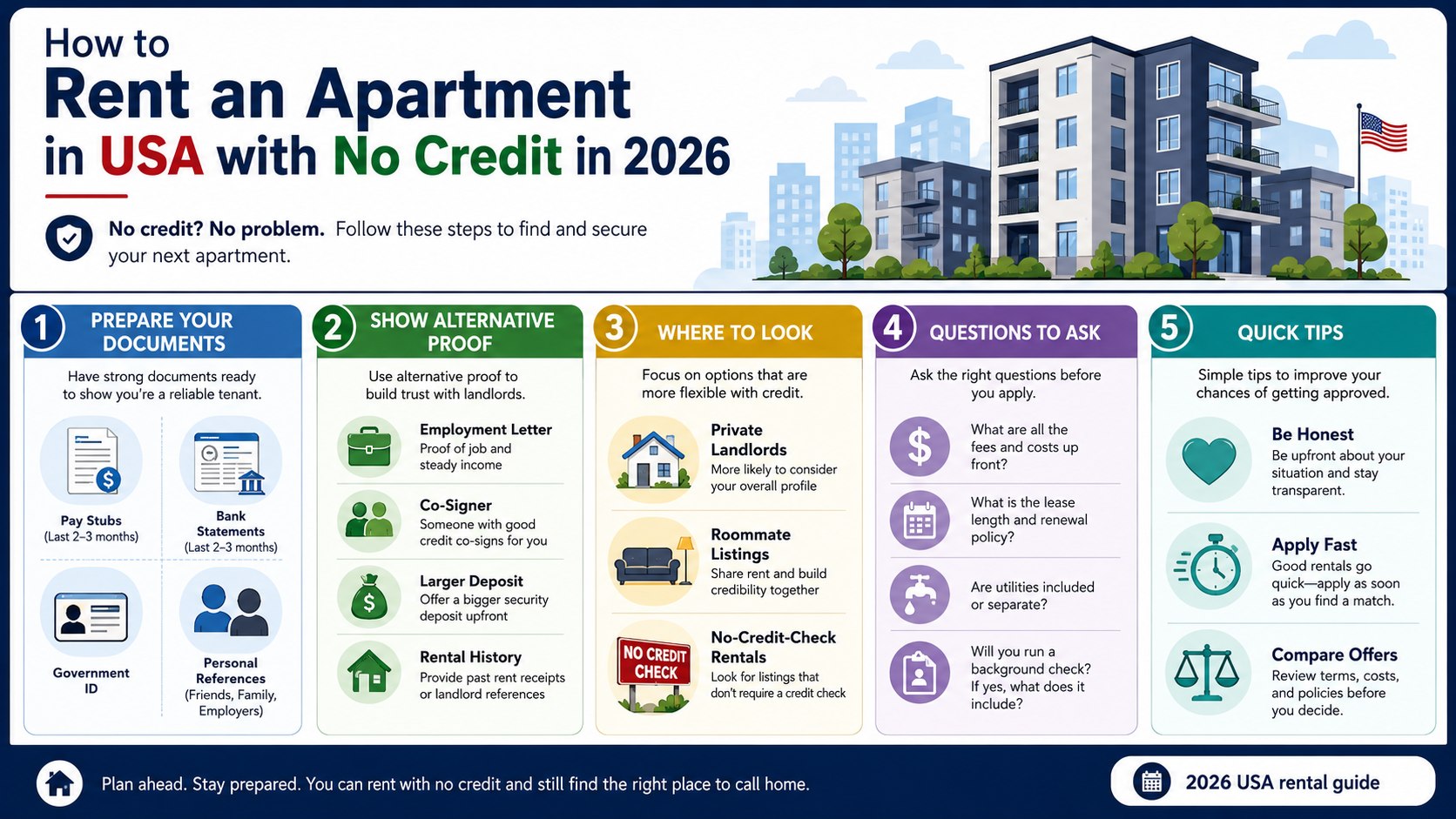 Renting Without a Credit Score in 2026: Co-Signers, Deposits and References