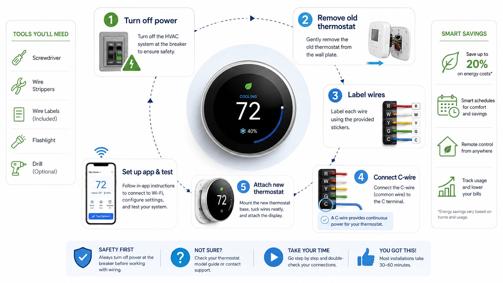 How to Install a Smart Thermostat Yourself in 2026: C-Wire and App Setup