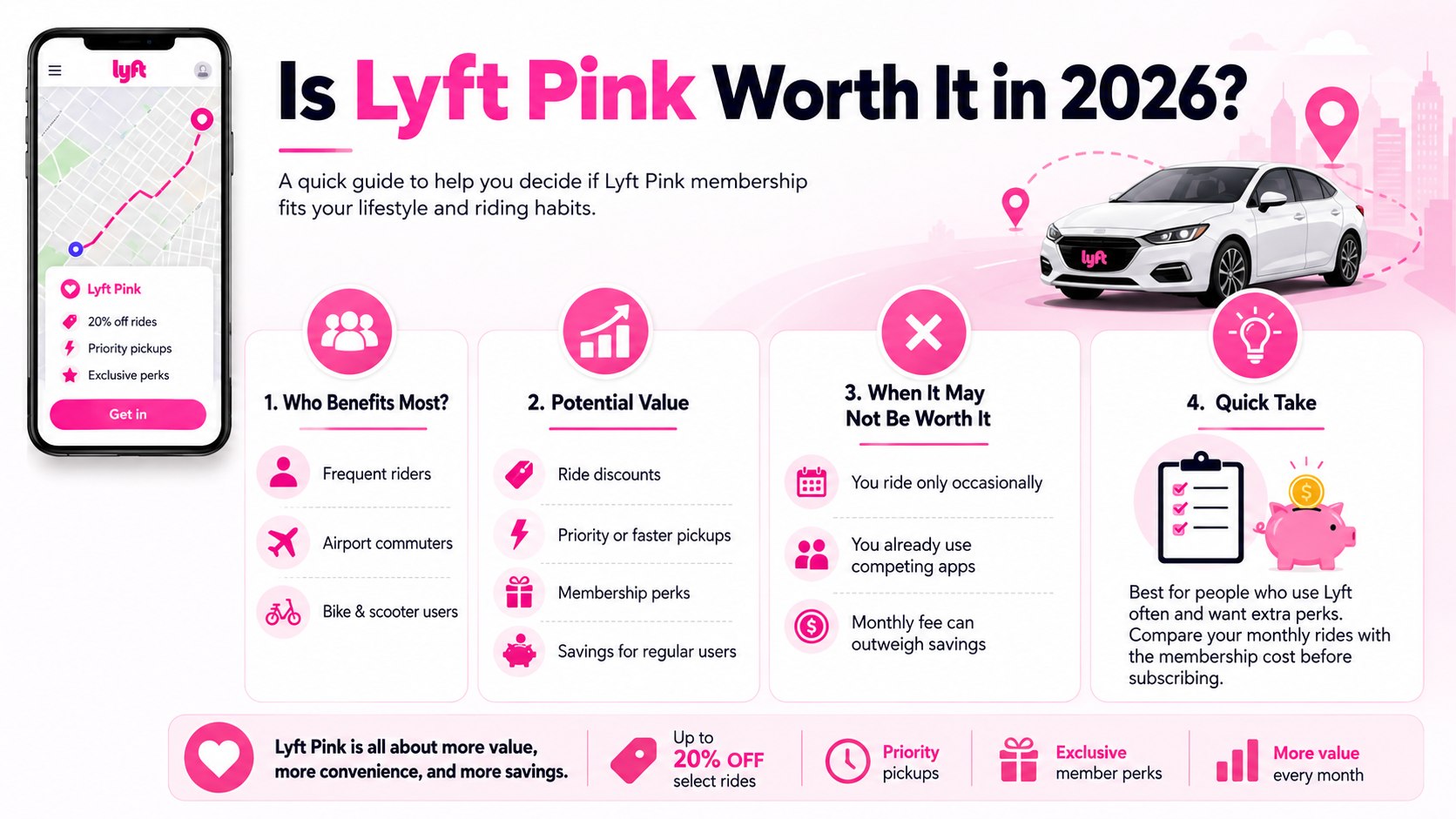 Lyft Pink Membership Worth It 2026? Price, Perks and Break-Even Cost
