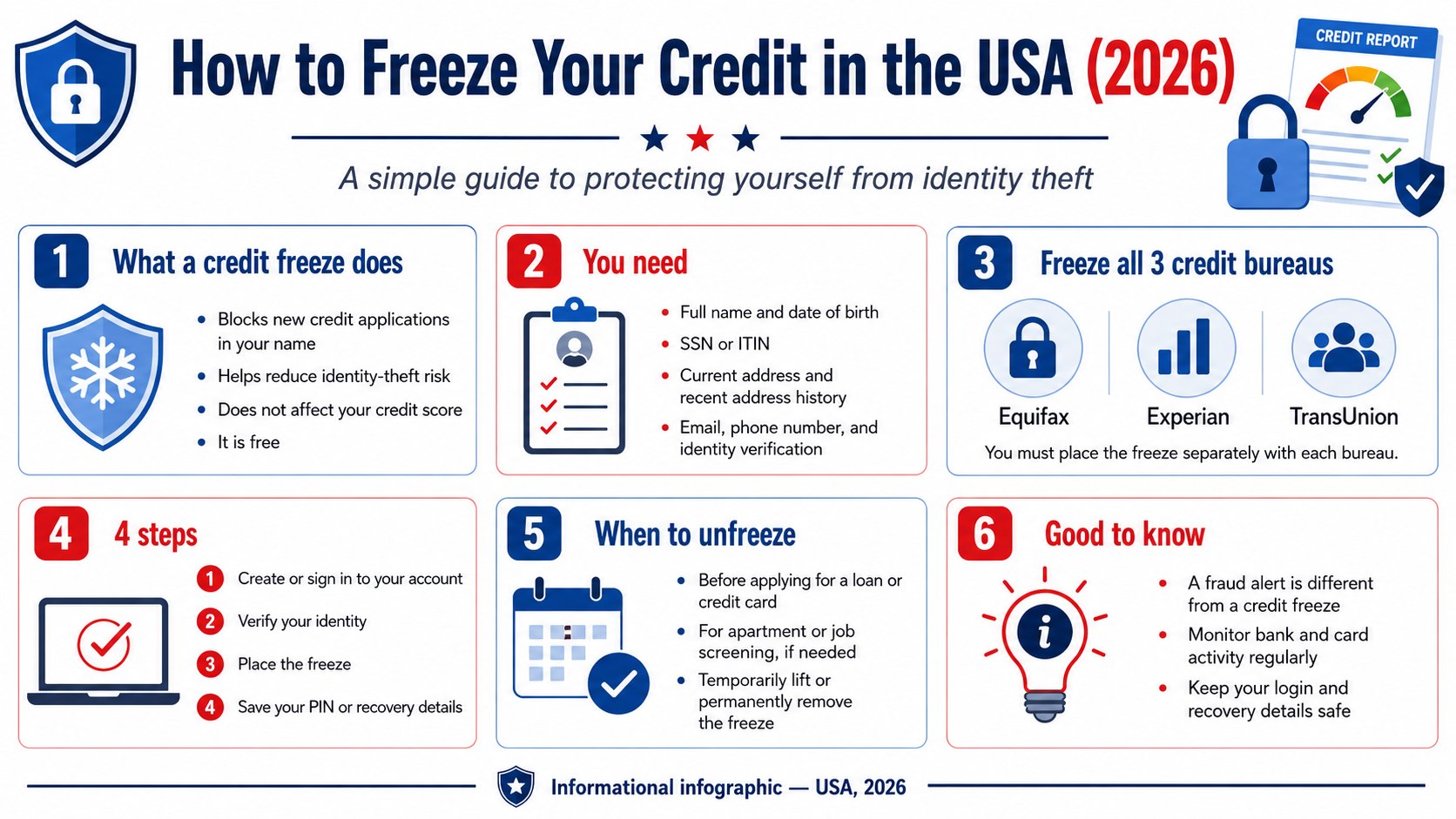 How to Freeze Your Credit 2026 USA: Equifax, Experian and TransUnion Steps