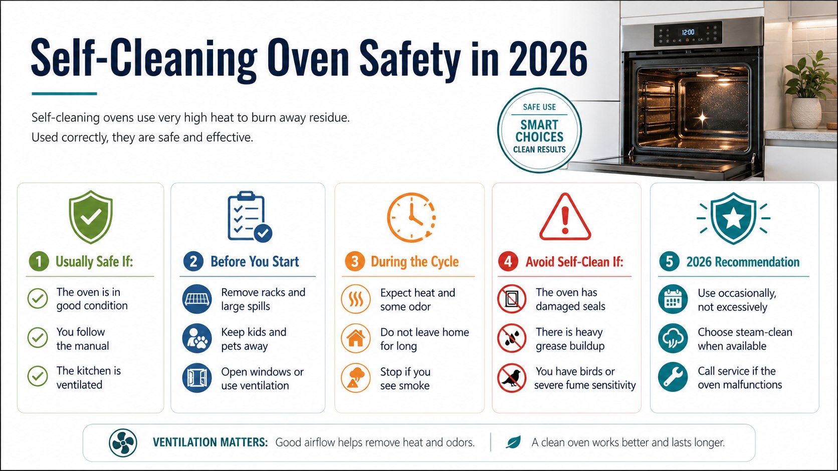 Is a Self-Cleaning Oven Safe to Use in 2026? Risks, Heat and Safety Rules