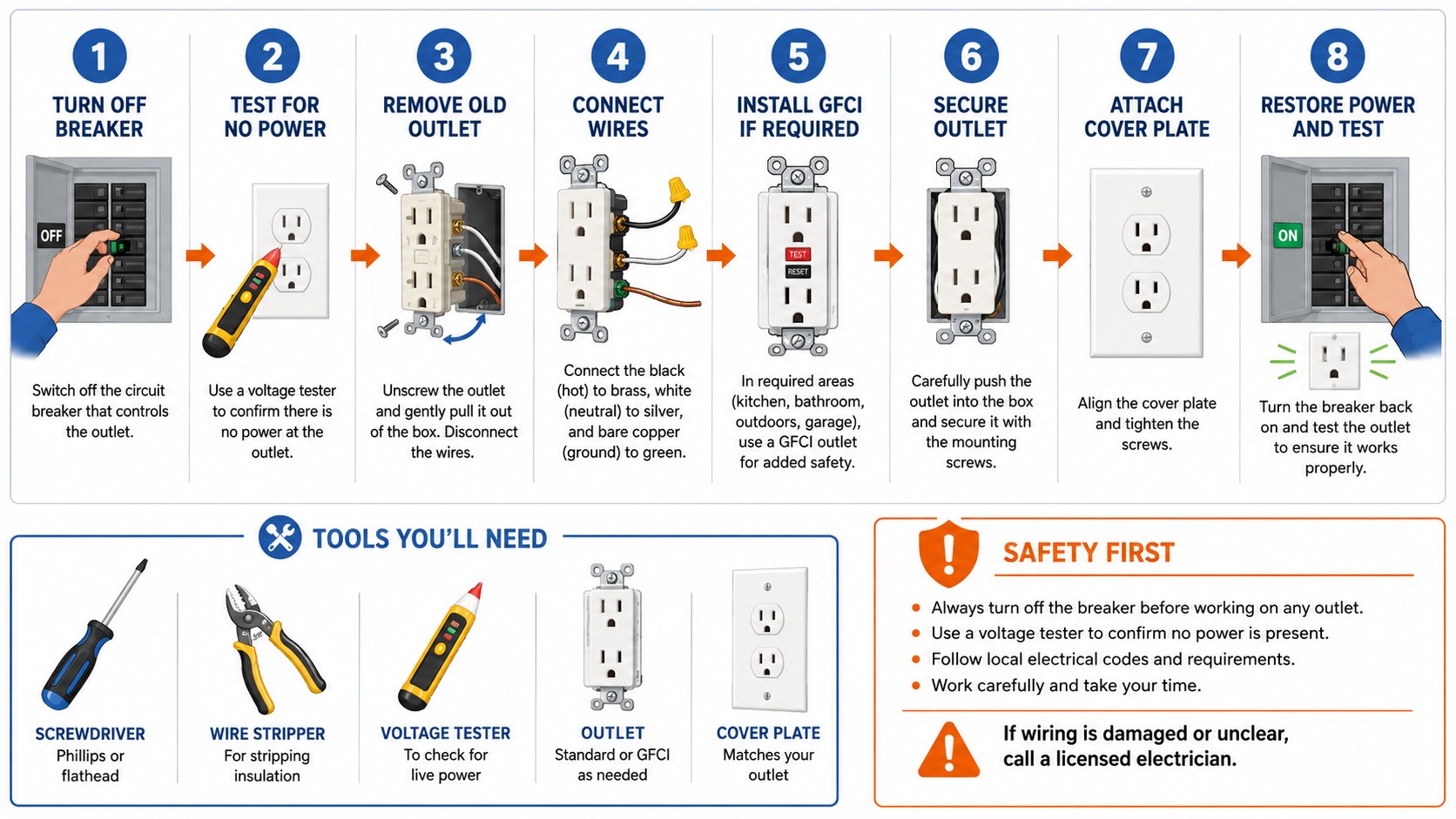 Can You Replace an Electrical Outlet Yourself? 2026 Costs, GFCI Rules and 6 Steps