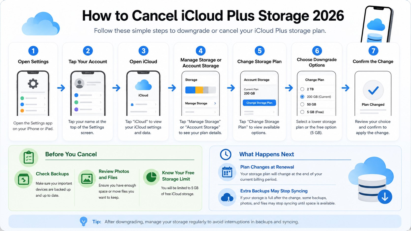 Cancel iCloud Storage in 2026: What Happens to Photos, Backups and Your 5GB Free Plan?