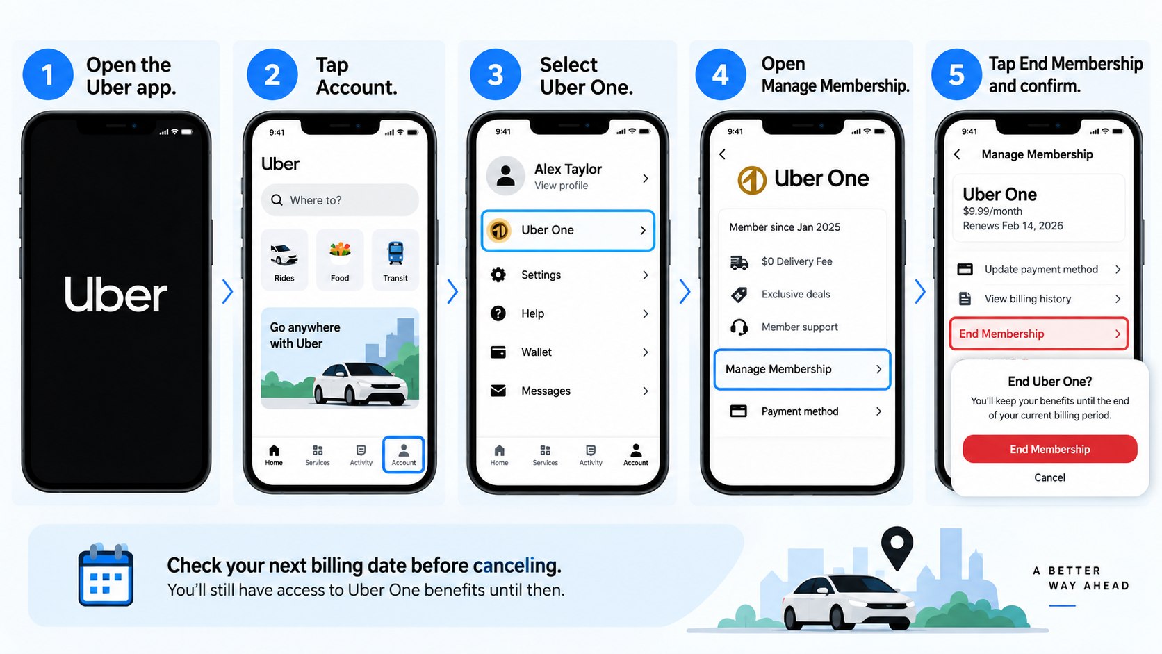 How to Cancel Uber One 2026: App Steps, Refund Rules and the $9.99 Charge