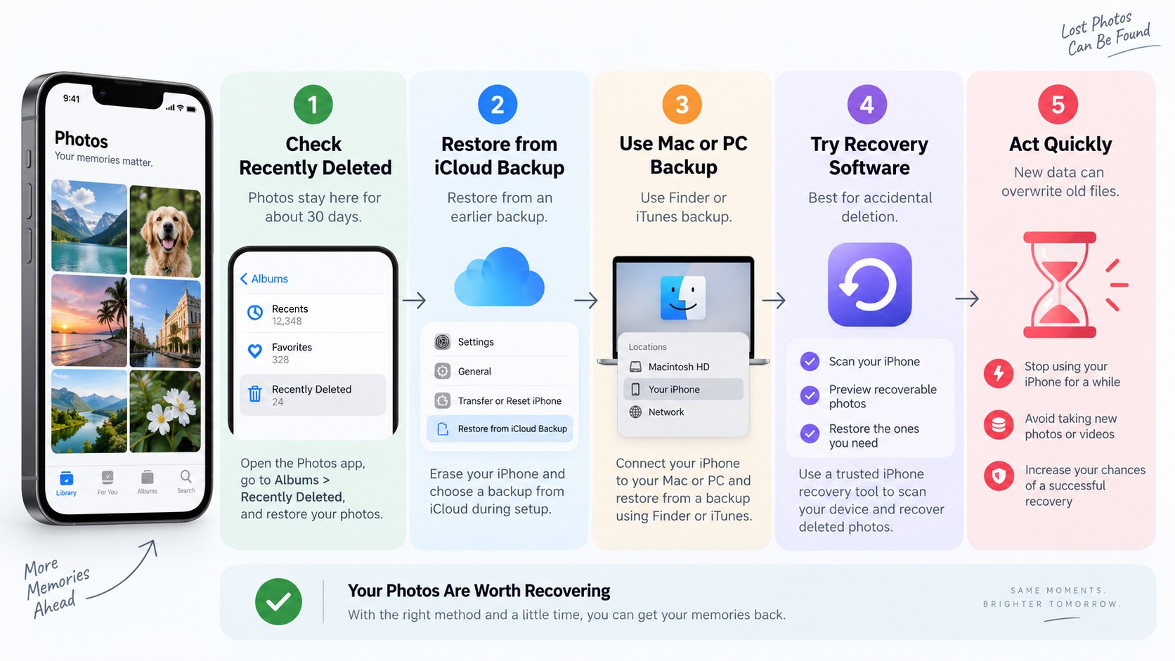 How to Recover Deleted Photos iPhone 2026: Apple’s 30-Day Recently Deleted Rule and the Backup Trap