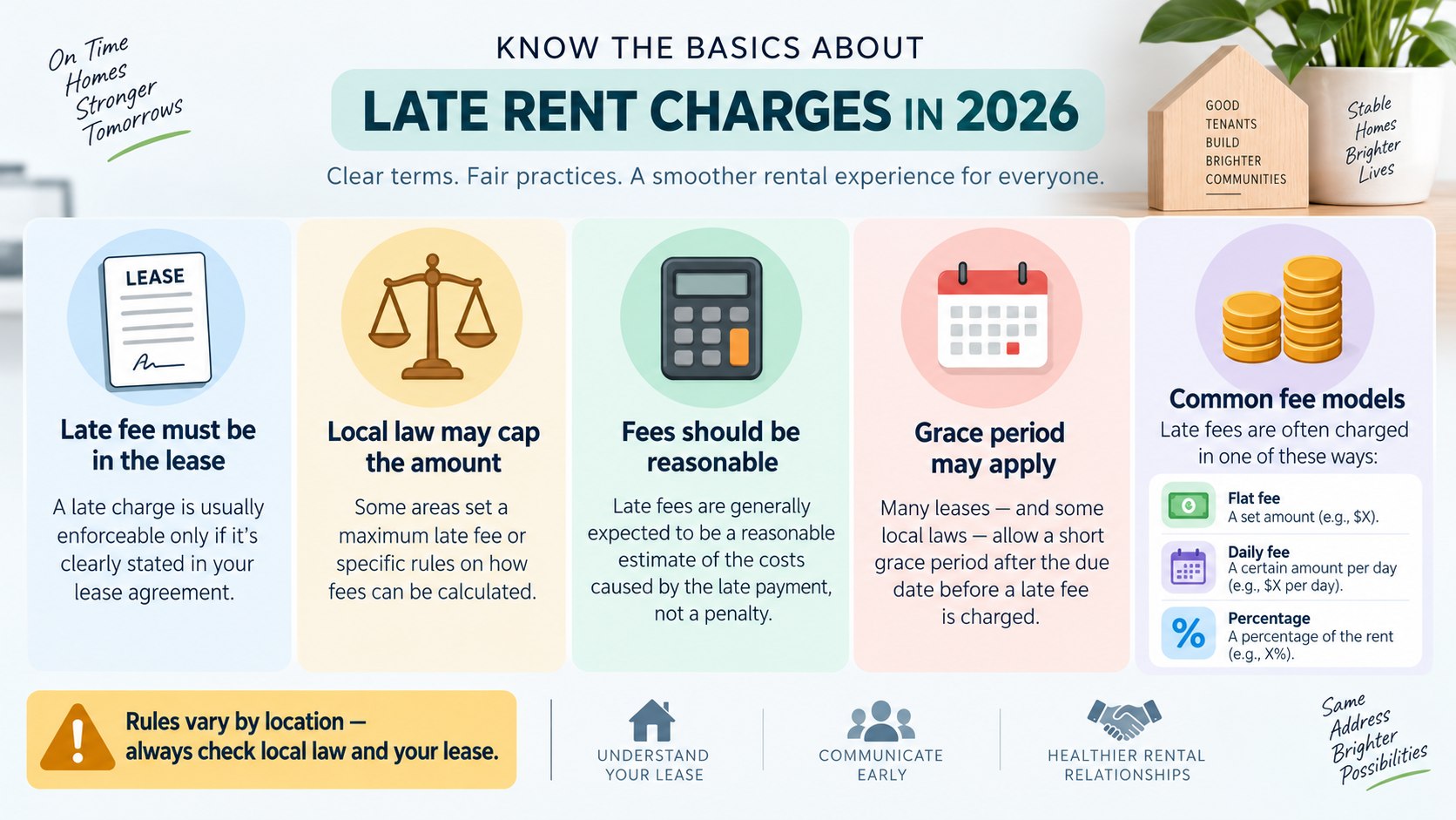 How Much Can a Landlord Charge for Late Rent in 2026? State Caps Range From $50 Limits to 12% Rules
